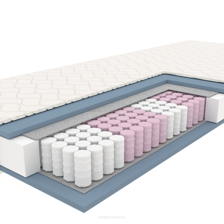 Materac Syriusz New Optimum